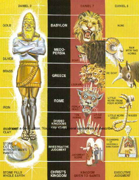 The Book Of Daniel