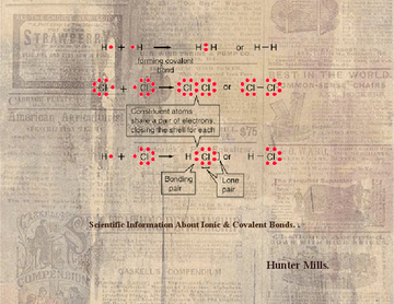 Scientific Information About Ionic & Covalent Bonds. .