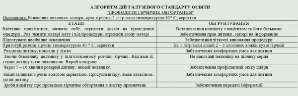Book Page