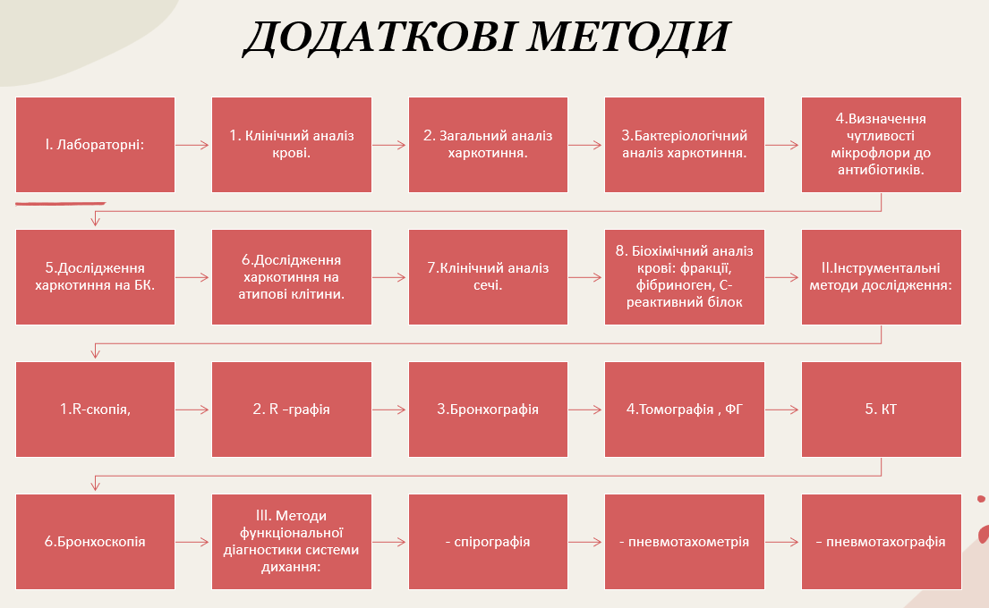 Book Page