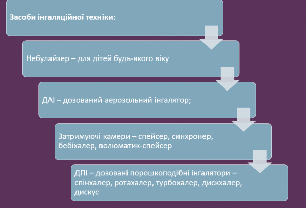 Book Page