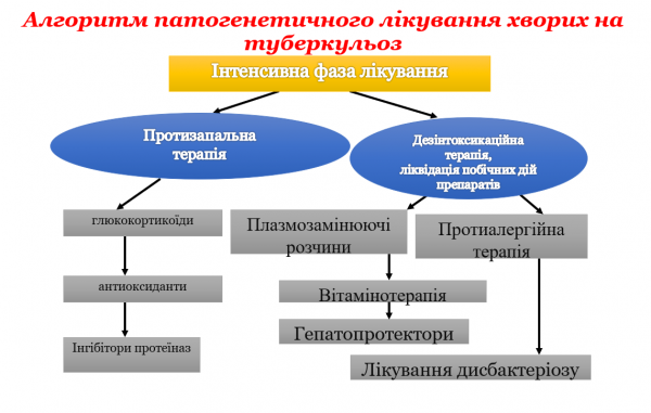 Book Page