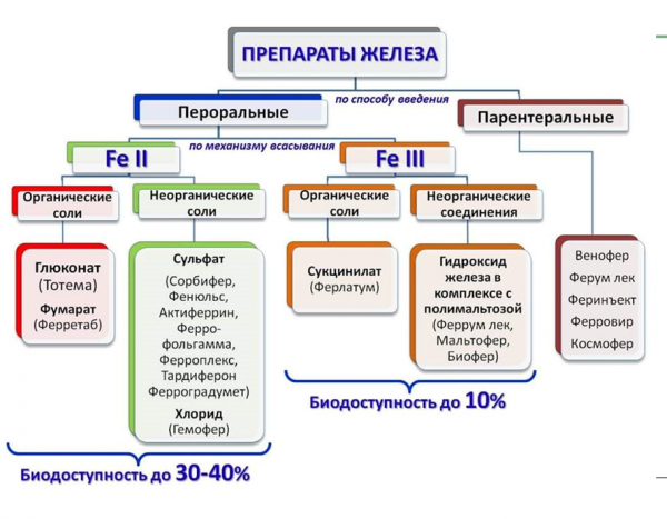 Book Page
