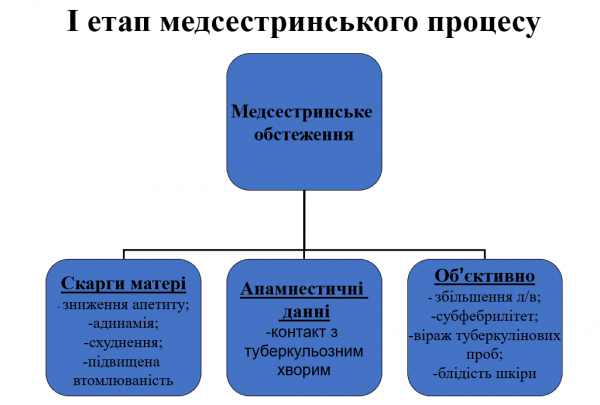 Book Page