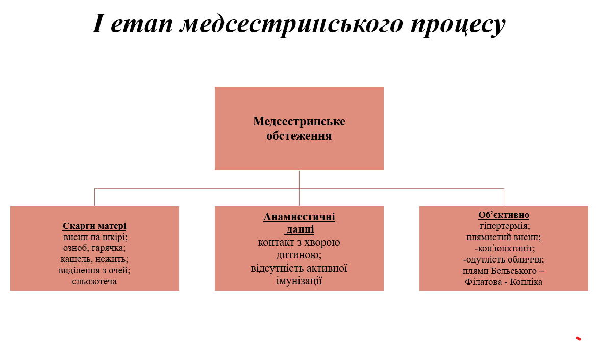 Book Page
