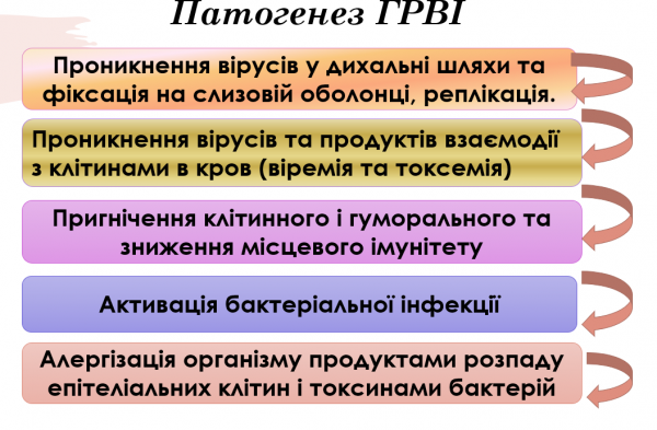 Book Page
