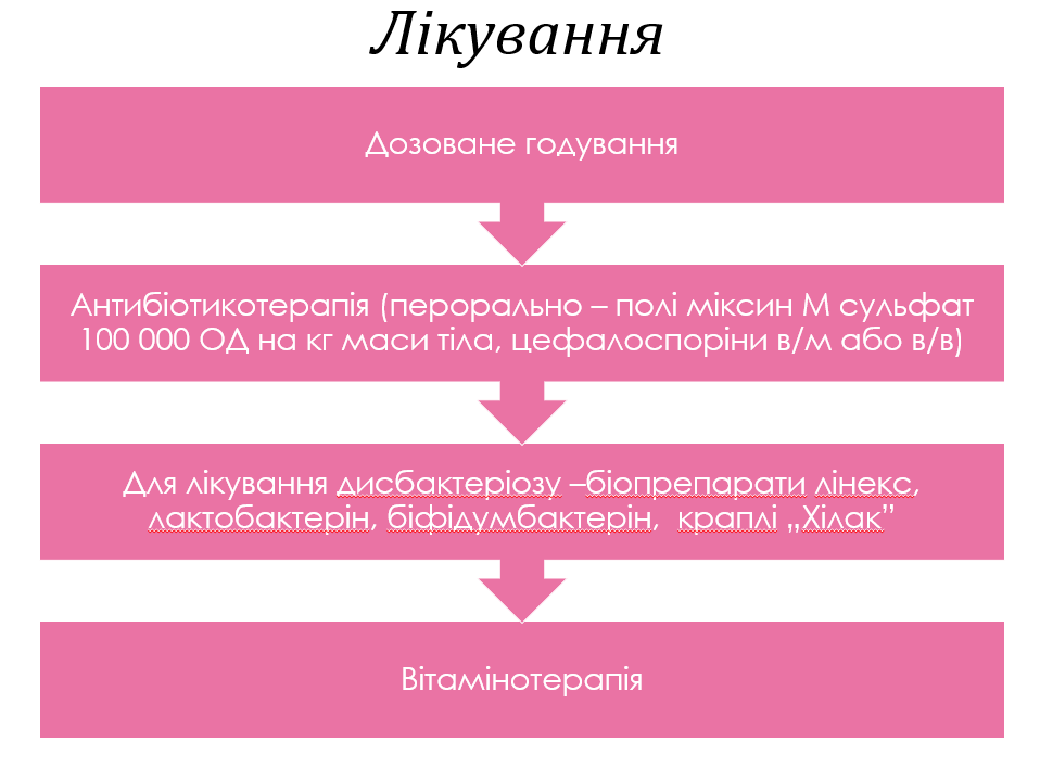 Book Page