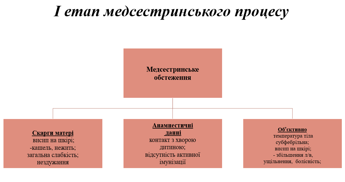 Book Page