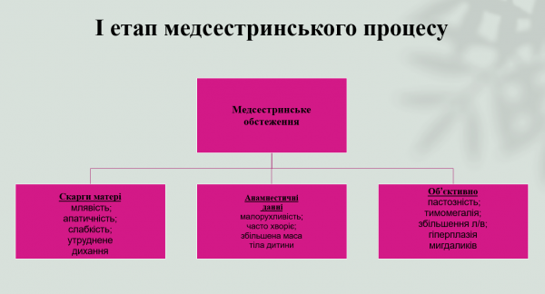 Book Page
