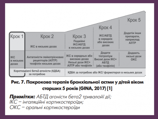 Book Page