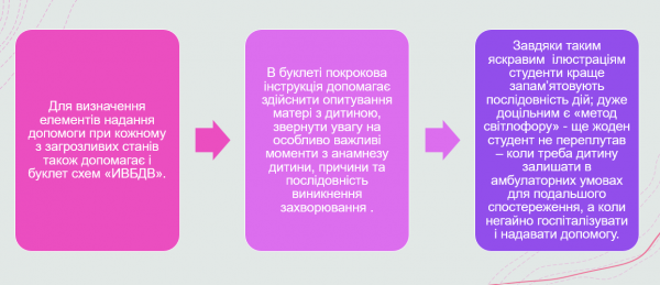 Book Page