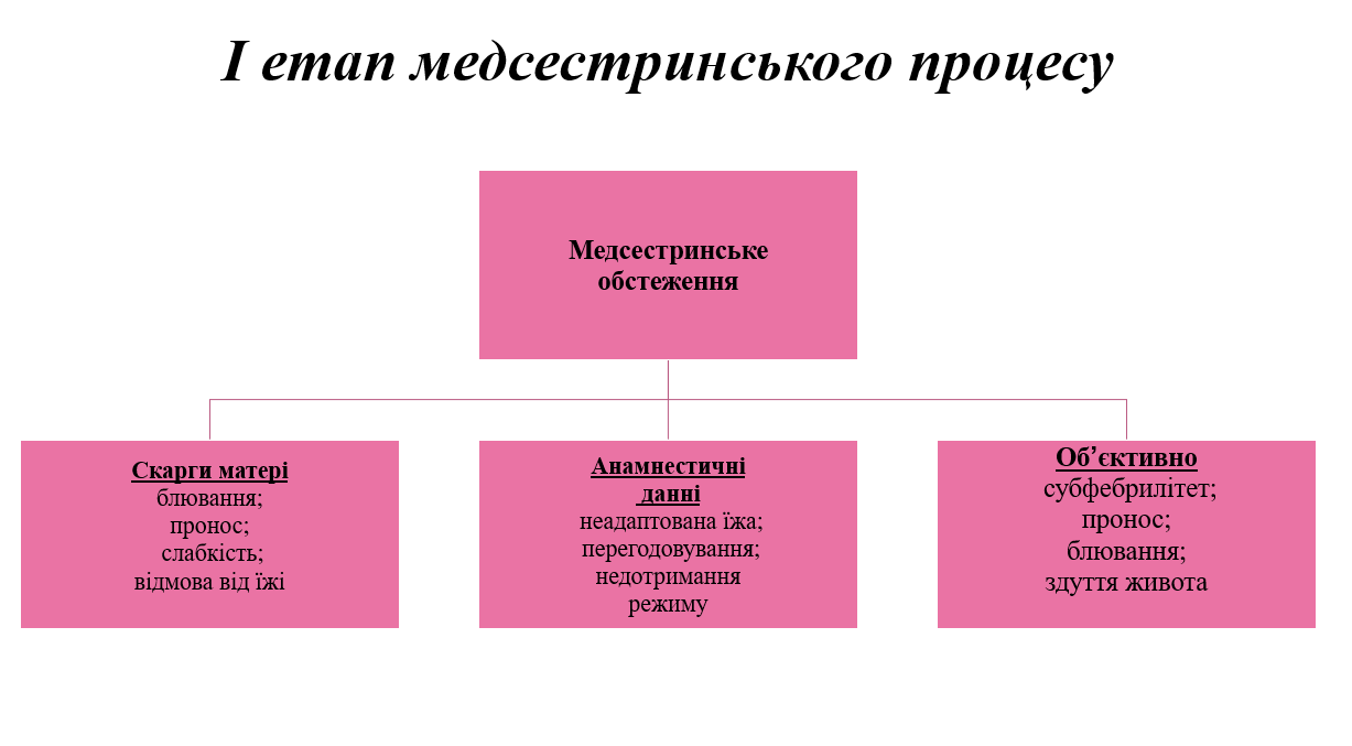 Book Page