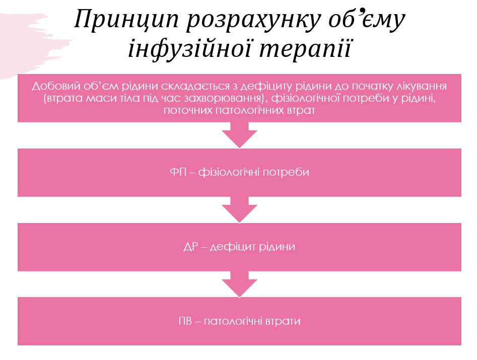Book Page