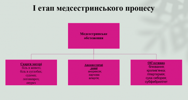 Book Page