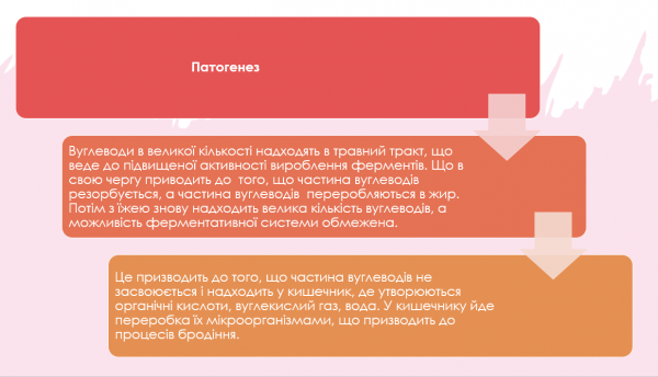 Book Page
