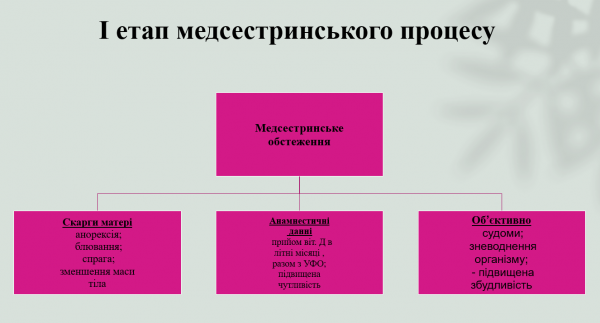 Book Page