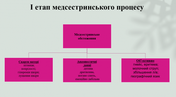 Book Page