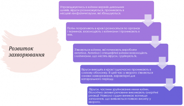 Book Page