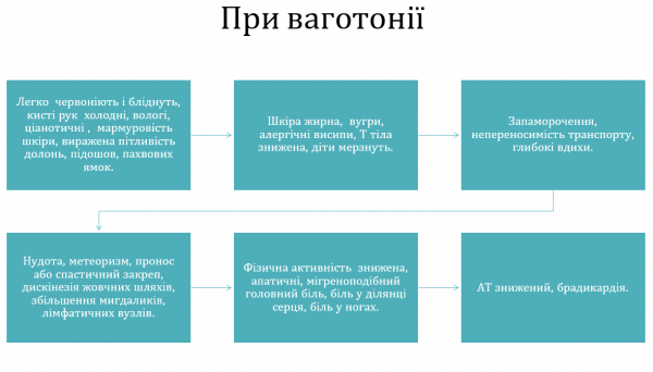 Book Page