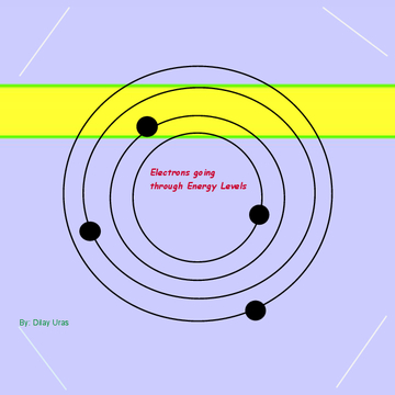Energy Level Process for Electrons