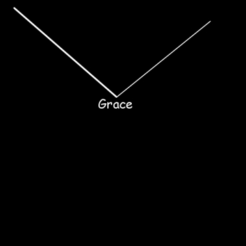 The Fall and Rise of Grace