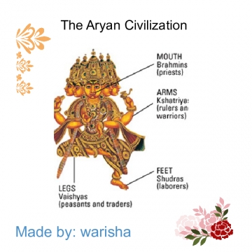 The Aryan Civilization