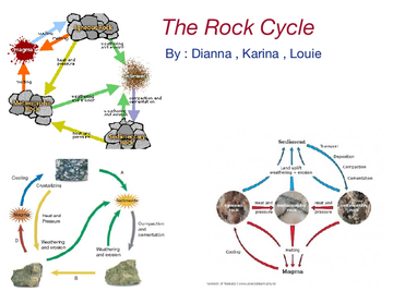 The Rock cycle