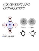 comparing and contrasting convalent and ionic bonds