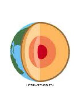 EARTHS LAYERS