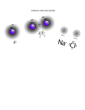 chemincal and ionic bonds