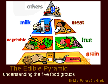 The Edible Pyramid