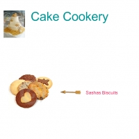 Cake Cookery