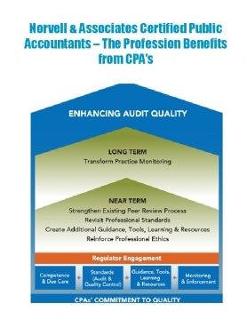 Norvell & Associates Certified Public Accountants – The Profession Benefits from CPA’s