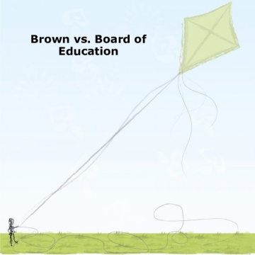 Brown vs Board of Education