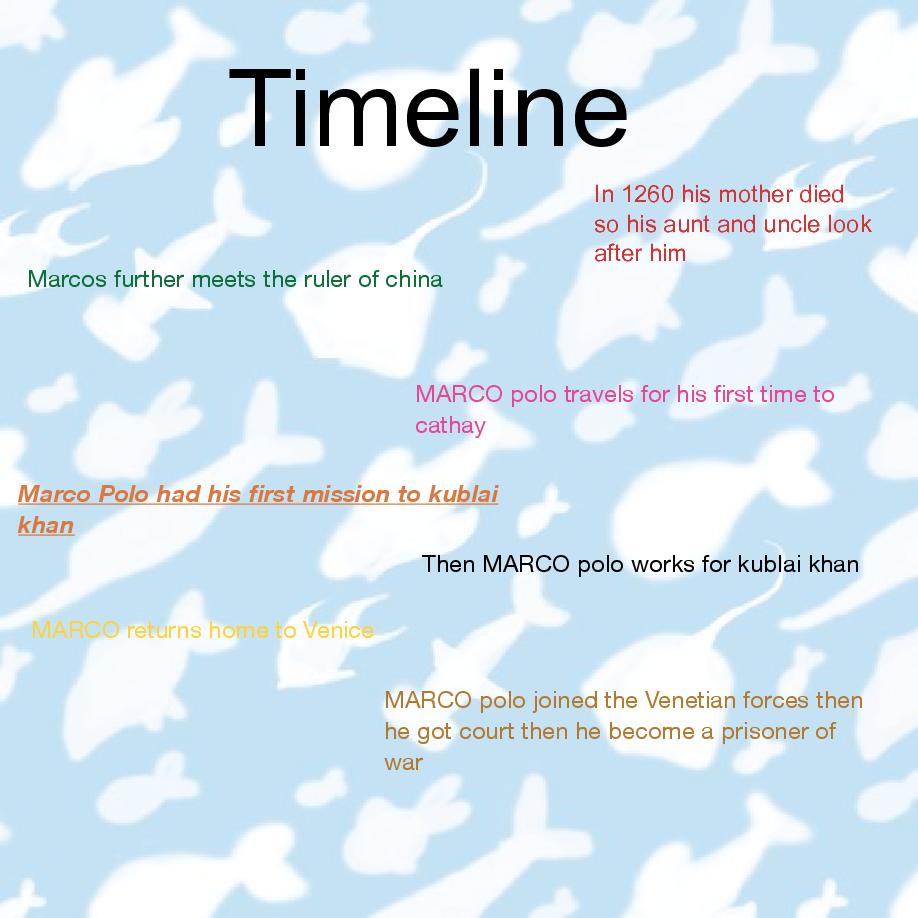 marco polo timeline